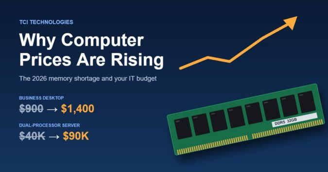 Why Computer Prices Are Rising – Feature Rising computer prices: a business desktop went from $900 to $1,400 and a server from $40K to $90K, shown beside a DDR5 memory module and an upward trend arrow