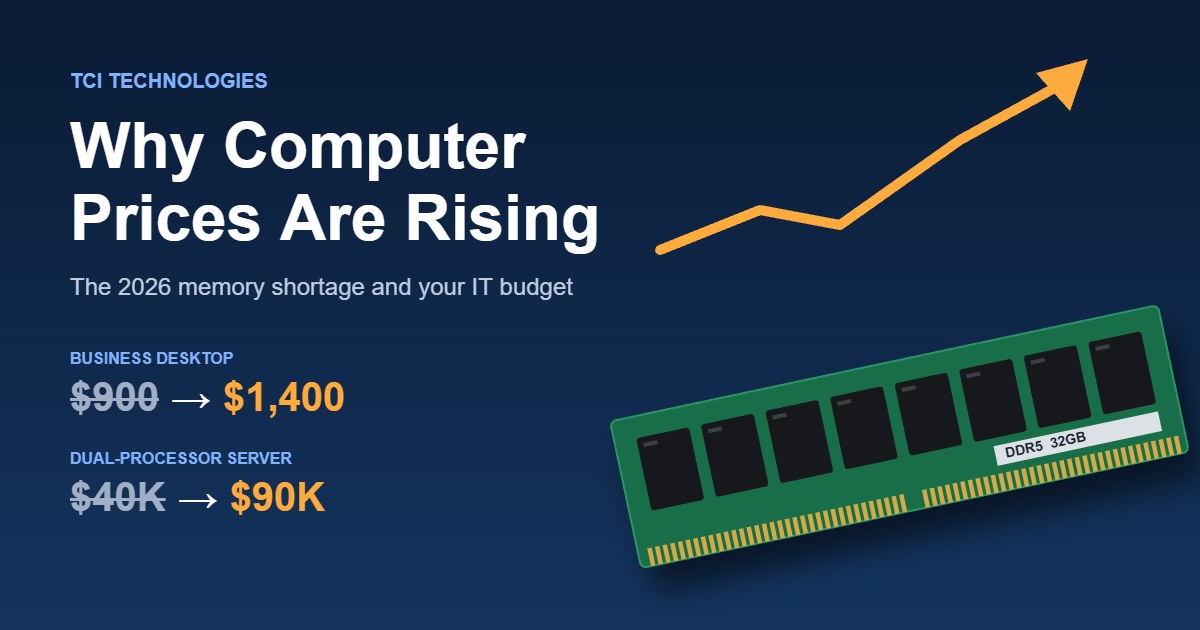 Why Computer Prices Are Rising – Feature Rising computer prices: a business desktop went from $900 to $1,400 and a server from $40K to $90K, shown beside a DDR5 memory module and an upward trend arrow